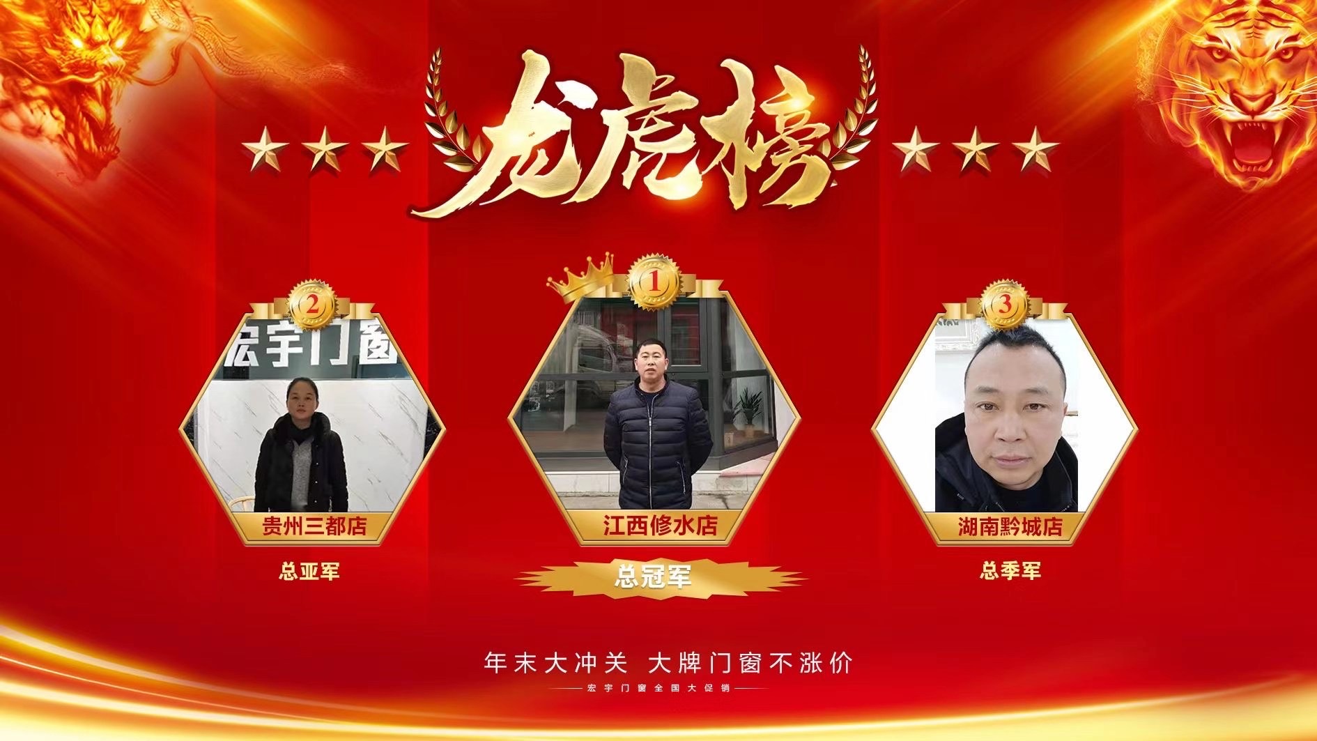 【捷報】宏宇門窗江西修水店”年底大沖關”活動中氣勢如虹，勇奪冠軍！